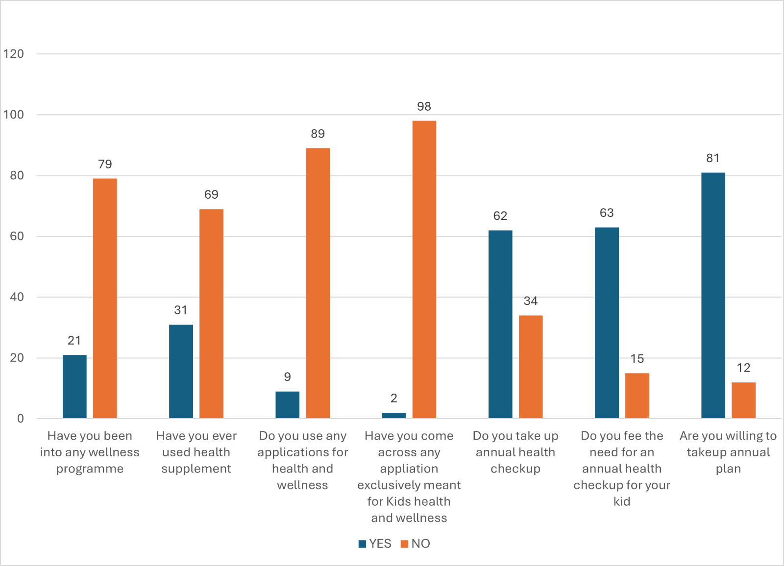 Survey graph image